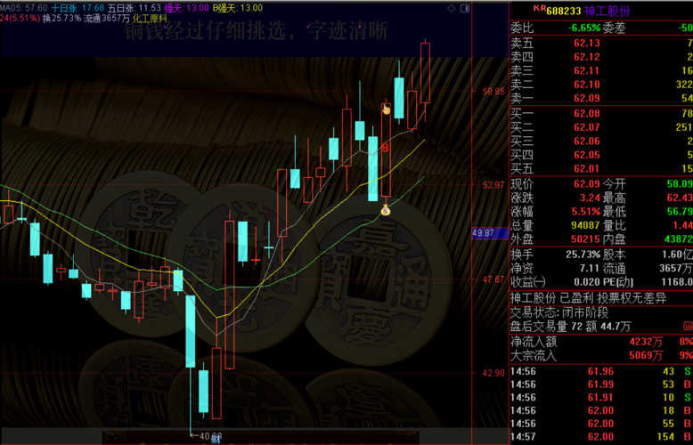 關注瞄準出擊_神工股份(688233)股吧_東方財富網股吧