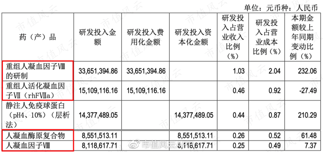 云南罗氏人口_云南广南县人口多少(3)