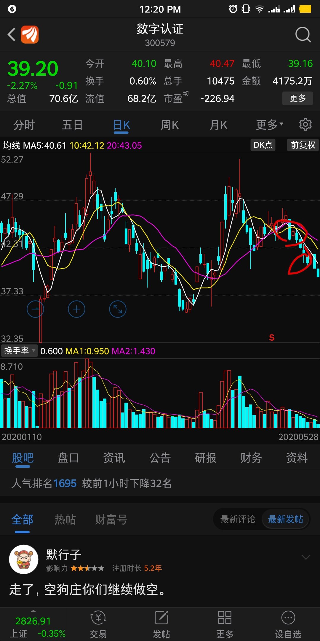 非常标准的阴跌走势,还有几波四连阴.
