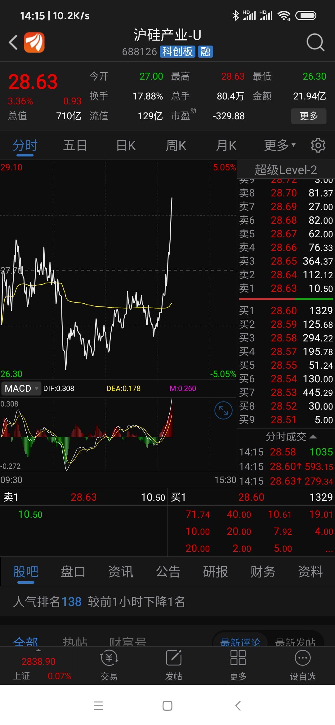今天有跟上的么_指南针(300803)股吧_东方财富网股吧
