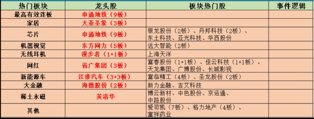 5月28游资龙虎榜赵老哥锁仓省广集团又抄底雅克科技;2机构加仓1.