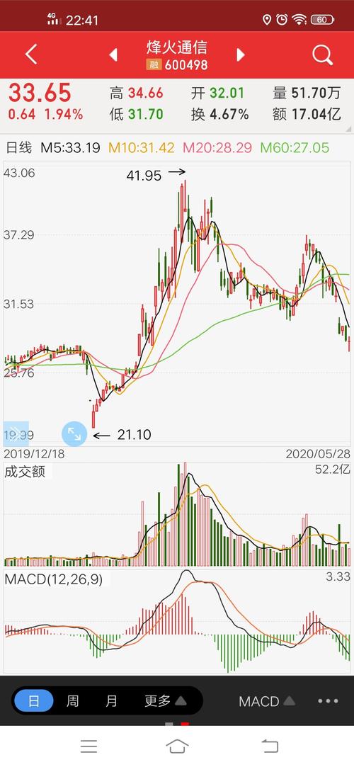 什么叫回调入场 5AD5753EB95A8A5552105EDDF73CADAB_w1080h2340.jpg