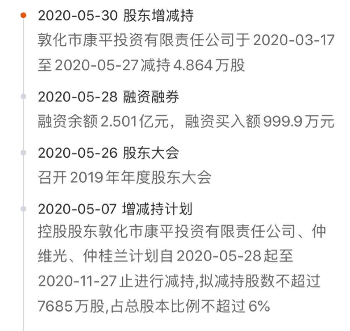 人被動減持計劃實施完畢的公告_紫鑫藥業(002118)股吧_東方財富網股吧