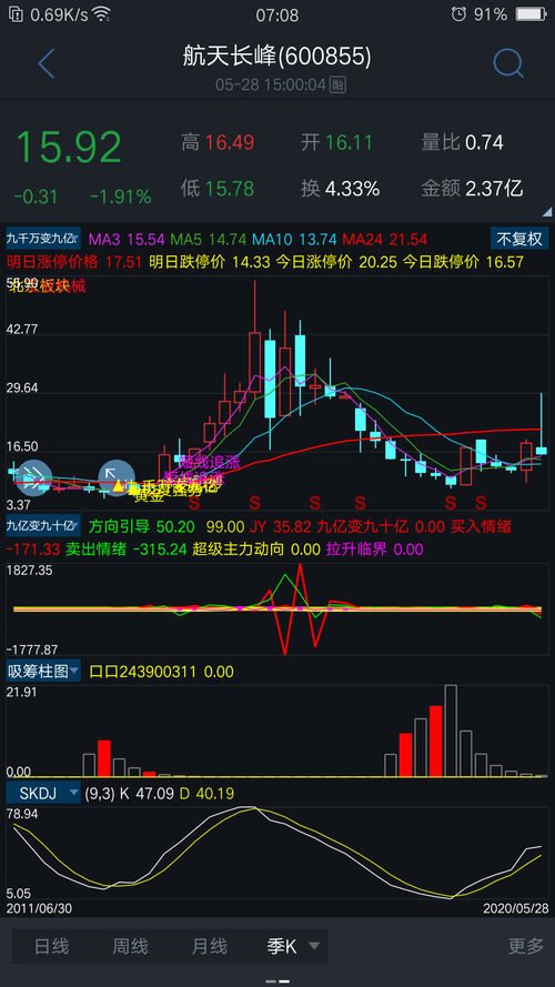 重庆2020年1 5月GDP_早安暖心话语图片5月3(2)