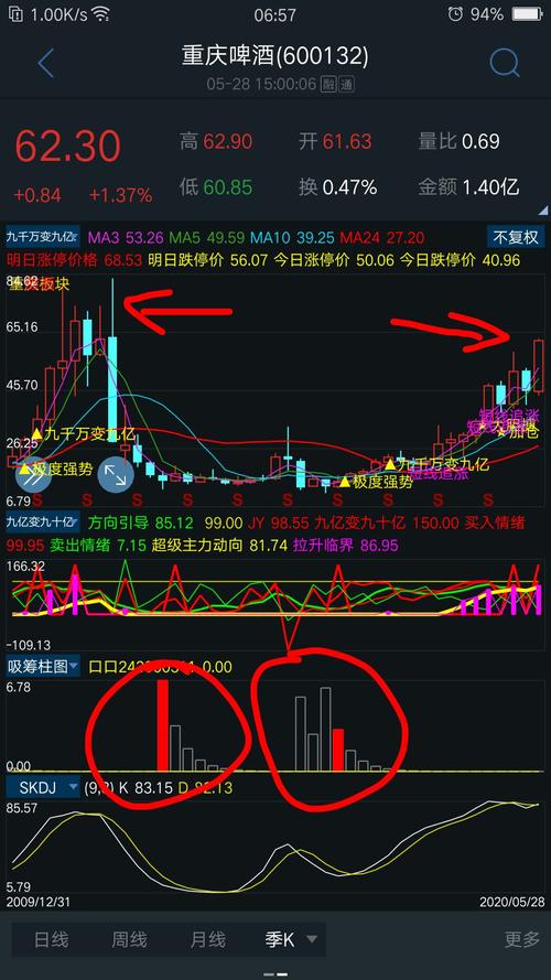 重庆2020年1 5月GDP_早安暖心话语图片5月3(2)