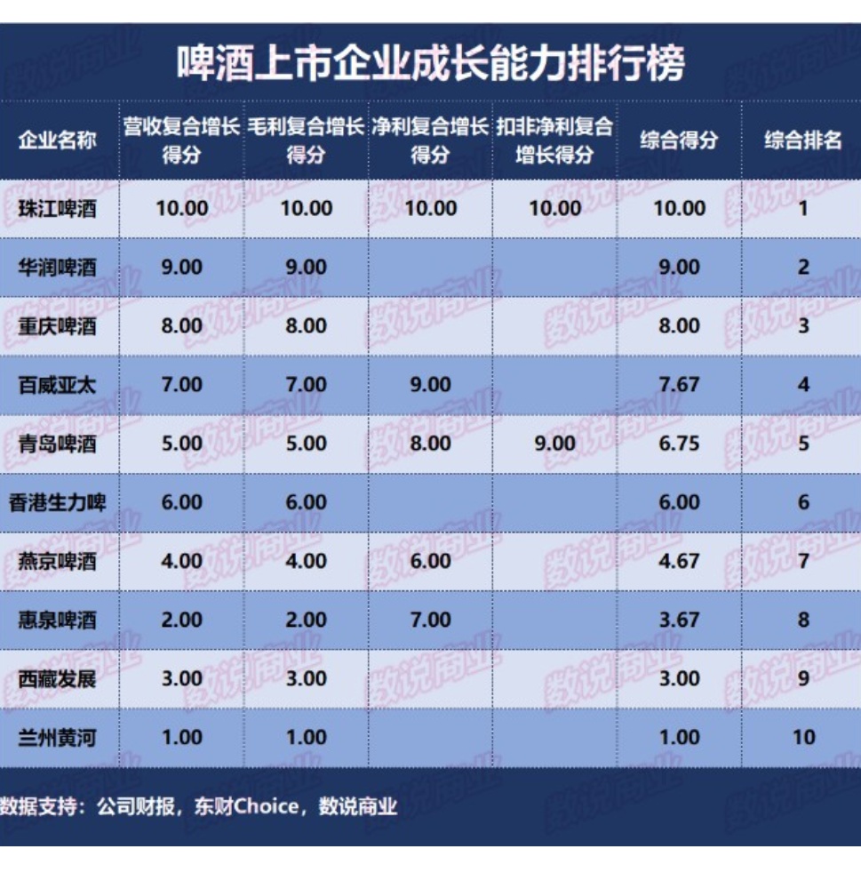 现在深圳超市珠江啤酒大促销珠江小麦啤酒零售价230元一瓶600ml原麦汁