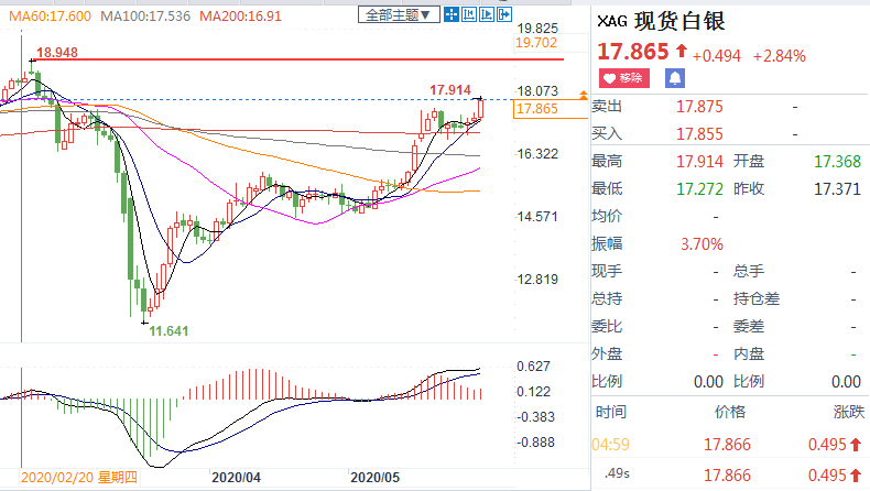 白银价格t十d(白银价格今天多少一克人民币)