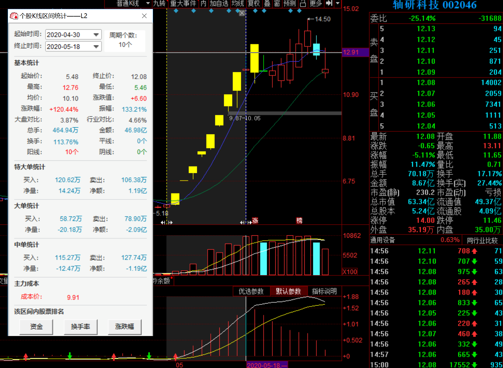 202015月龙头妖股榜