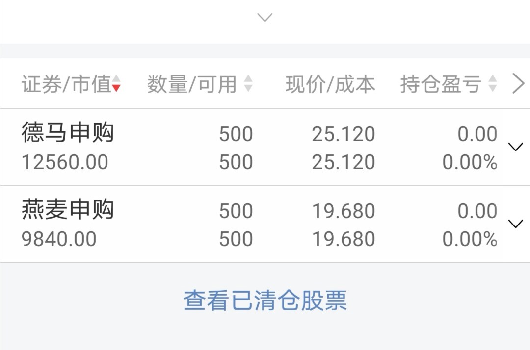 感觉美美的五月_德马科技(688360)股吧_东方财富网股吧