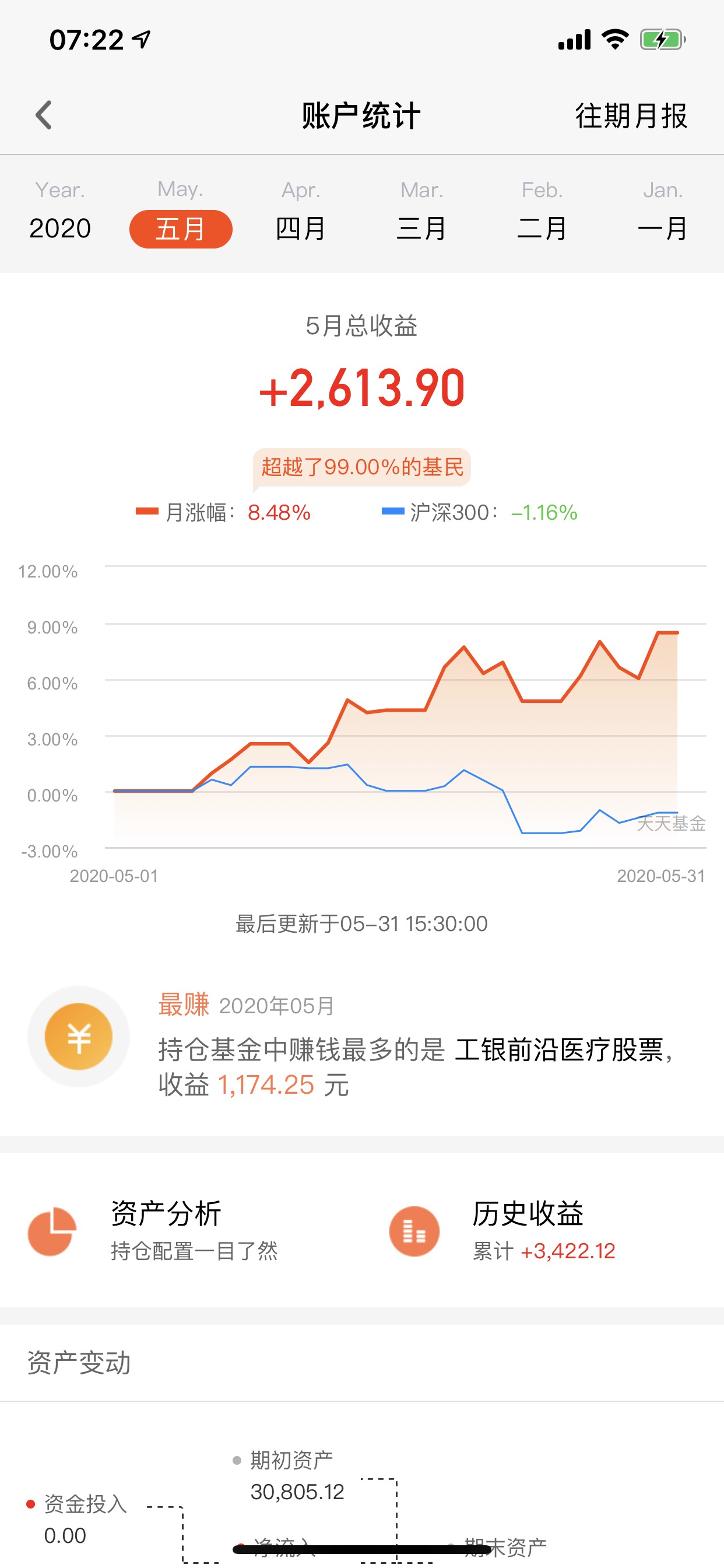 谢谢对我这只基金小白的关照_工银前沿医疗股票(of001717)股吧_东方