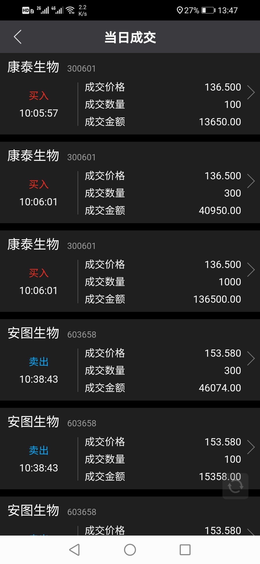 康泰生物(300601)股吧_东方财富网股吧