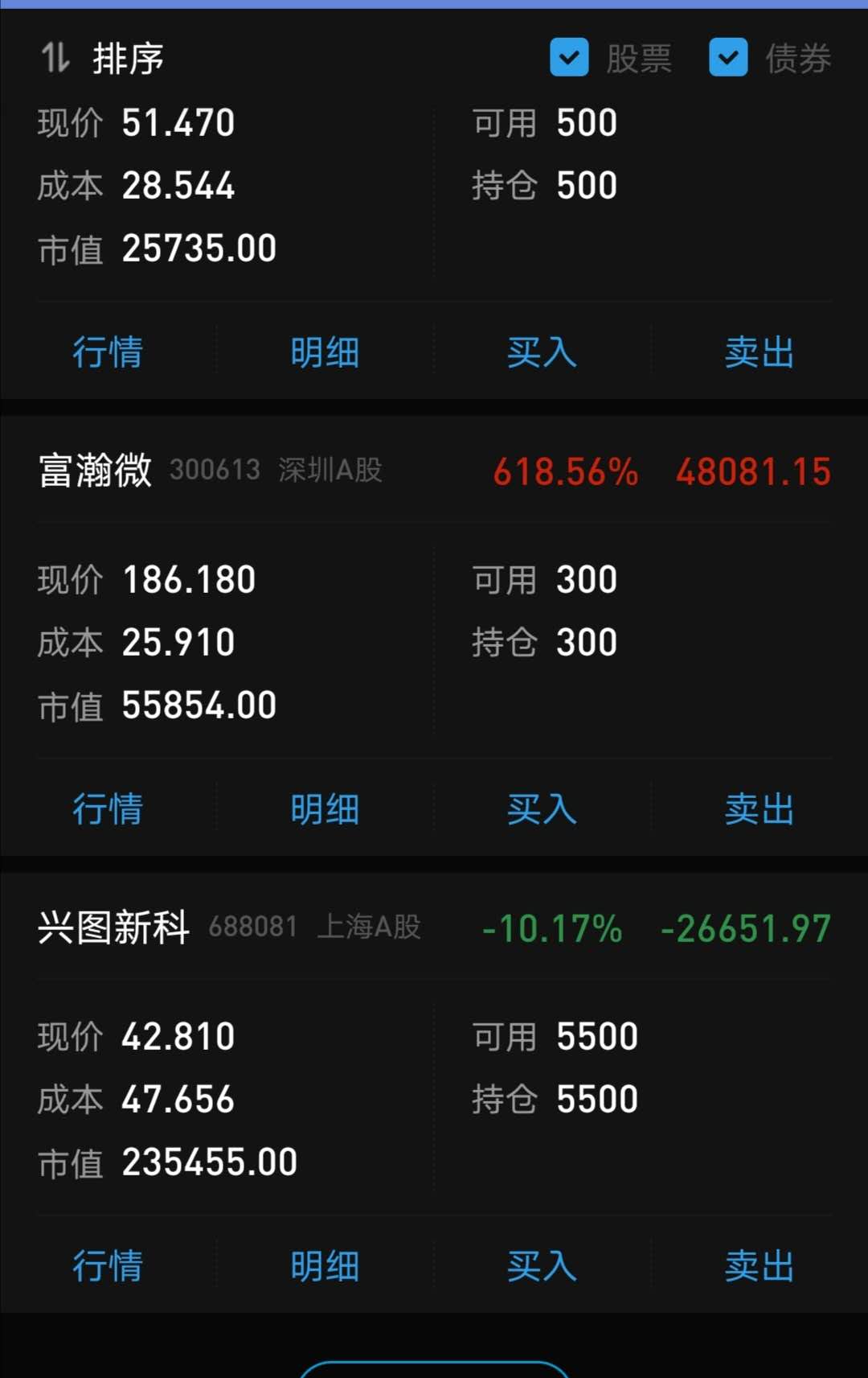 兴图新科(688081)股吧_东方财富网股吧