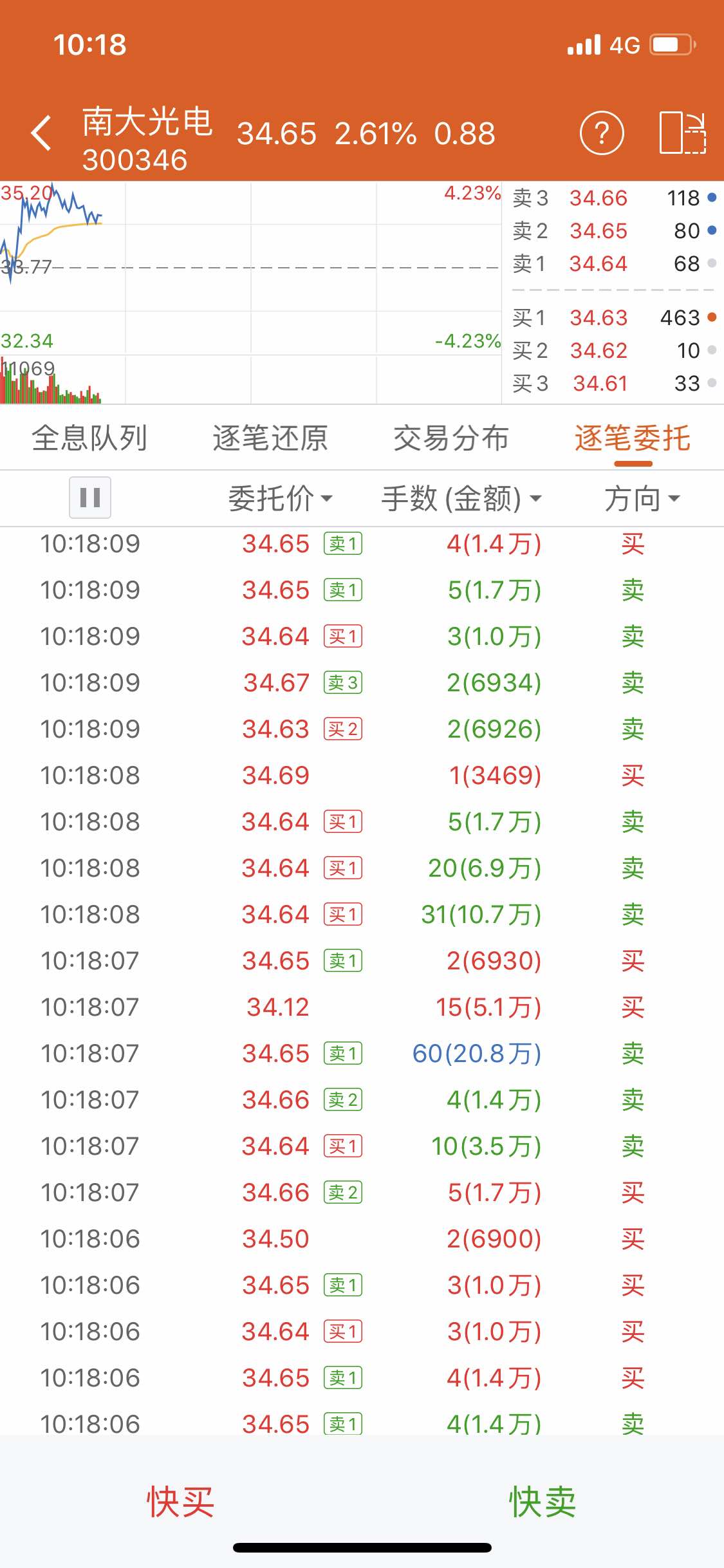 不管大单小单图片,大单图片,大单连连图片_大山谷图库