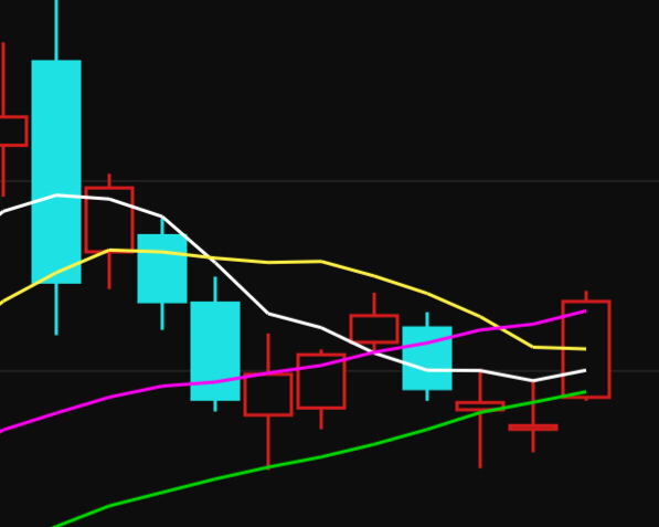 一阳穿四线,后面咋说的来着?