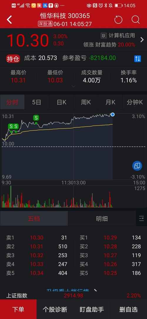 方正科技今天放量了吗 726A7C828B160C0870E1C18EAE8A8AF8_w1080h2340.jpg