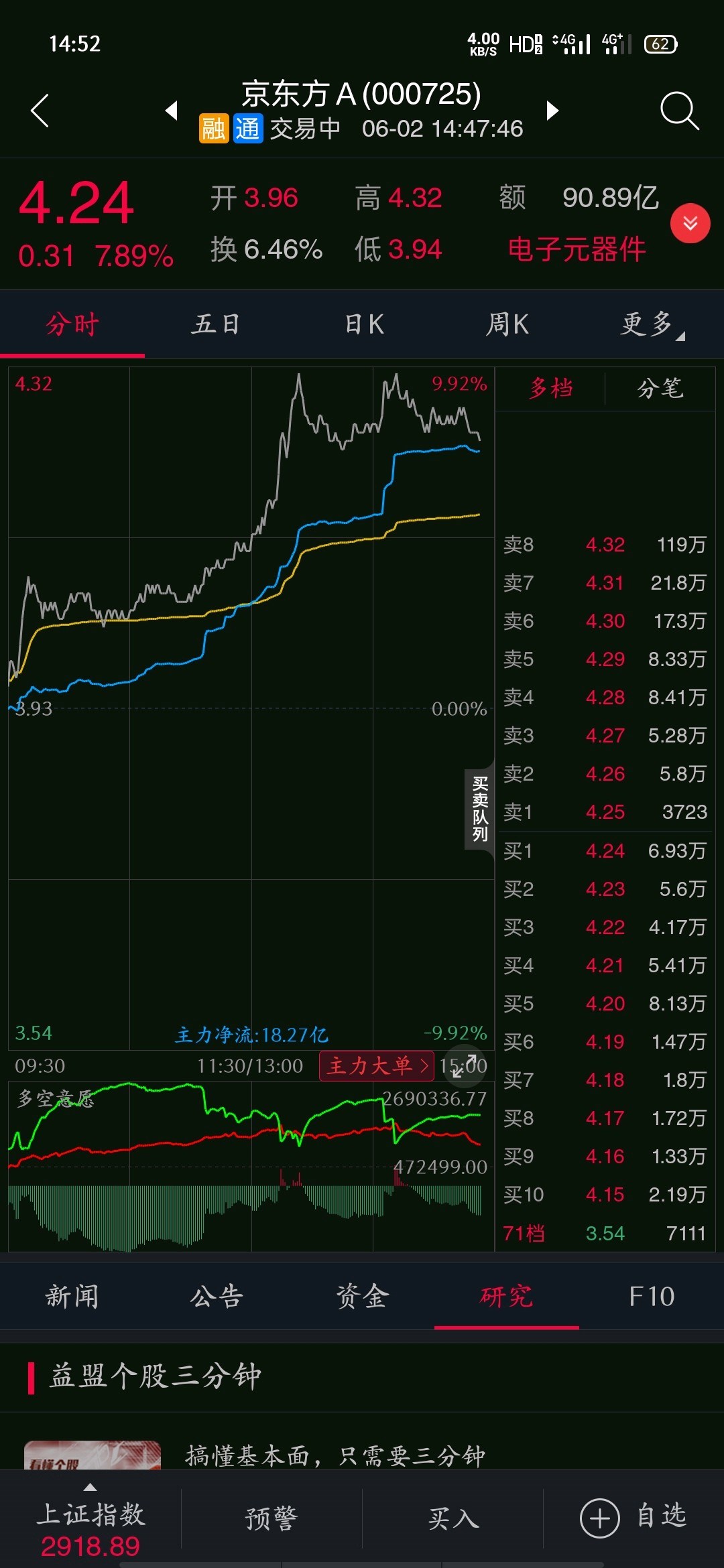 看你明天怎么表现_京东方a(000725)股吧_东方财富网股吧