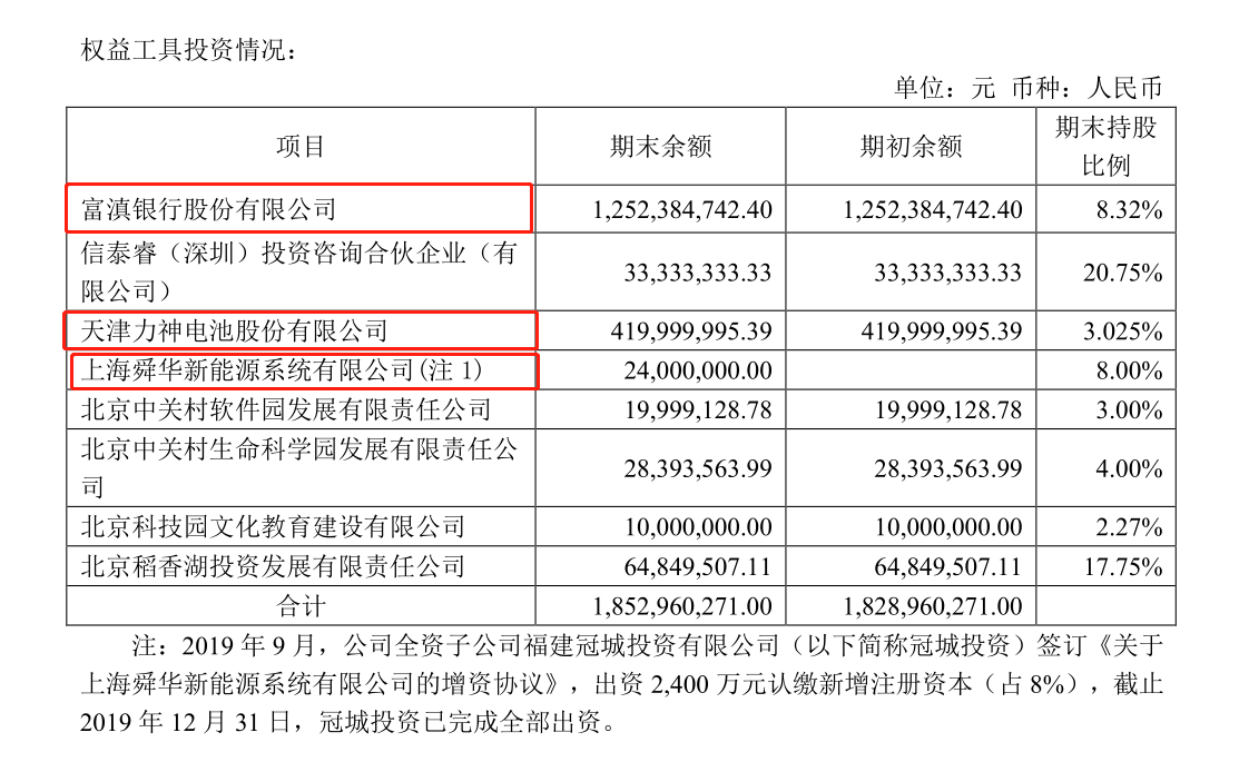 冠城大通(600067)股吧_東方財富網股吧