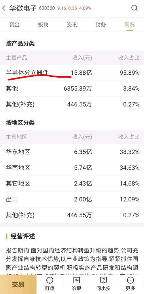 赛微电子主营业务是什么 6FCBF3AC3A32E3FAE08F0B1E50B9E695_w1080h2195.jpg