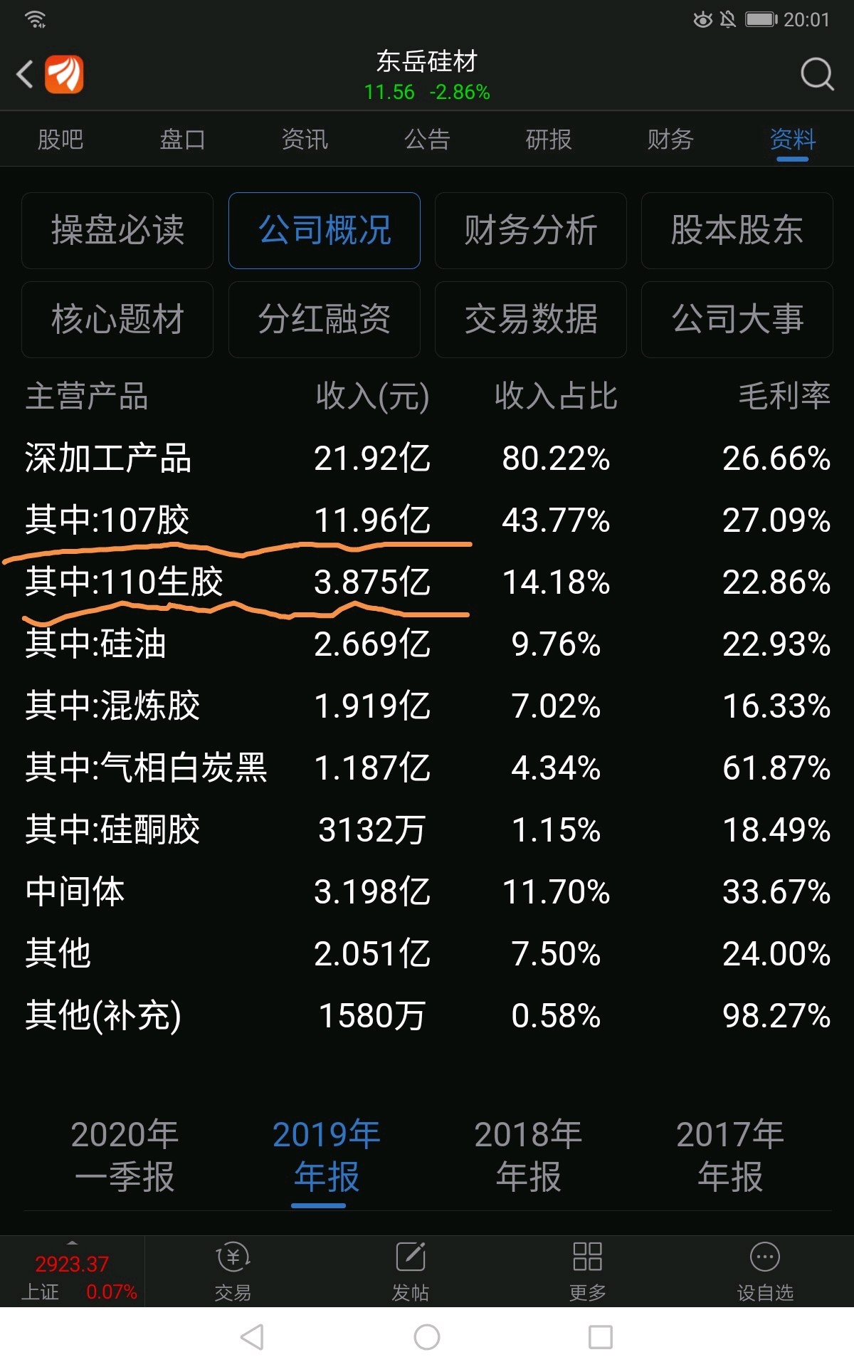 东岳硅材(300821)股吧_东方财富网股吧