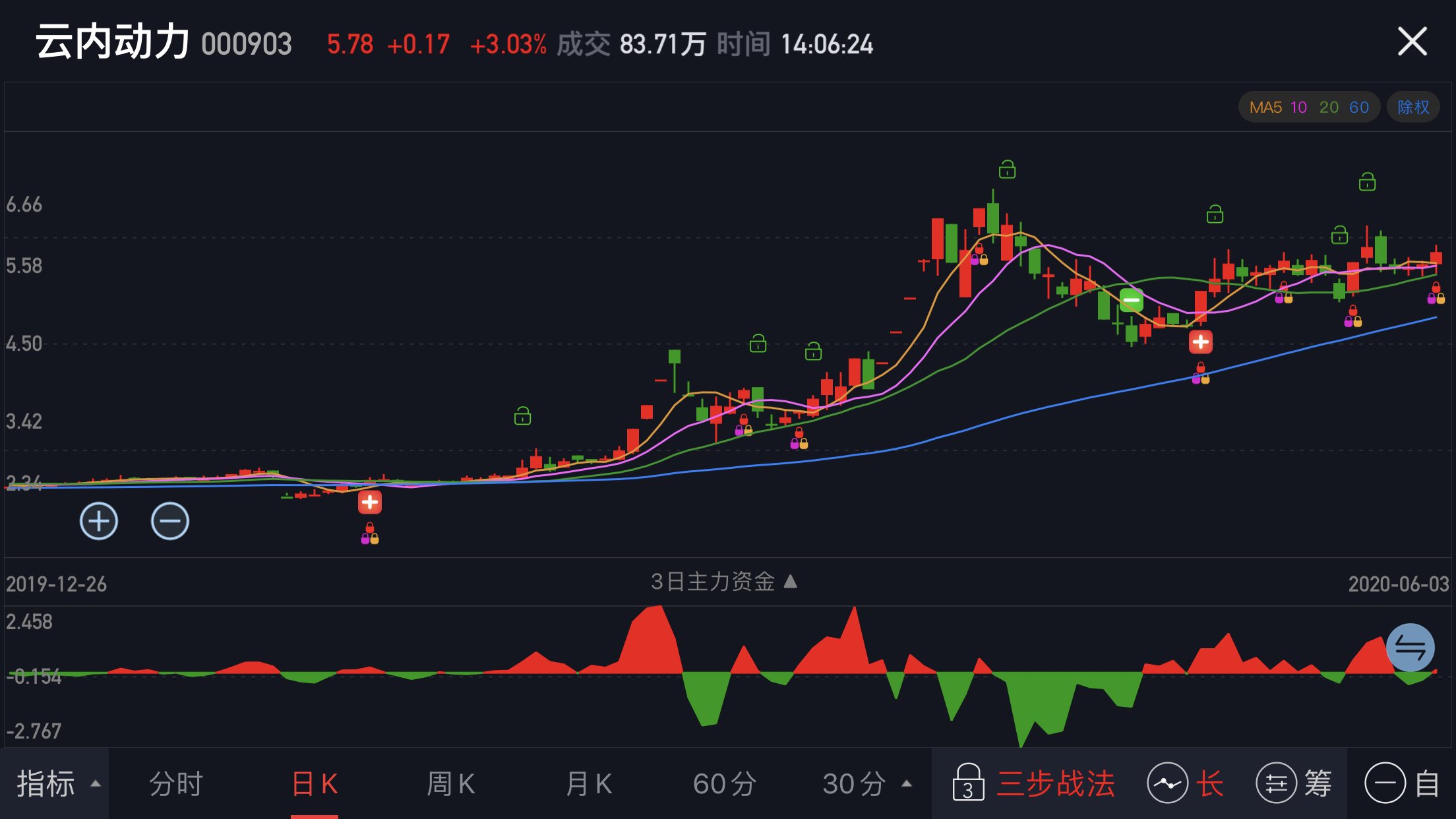 云内动力同花顺股吧=云内动力未来目标价200元