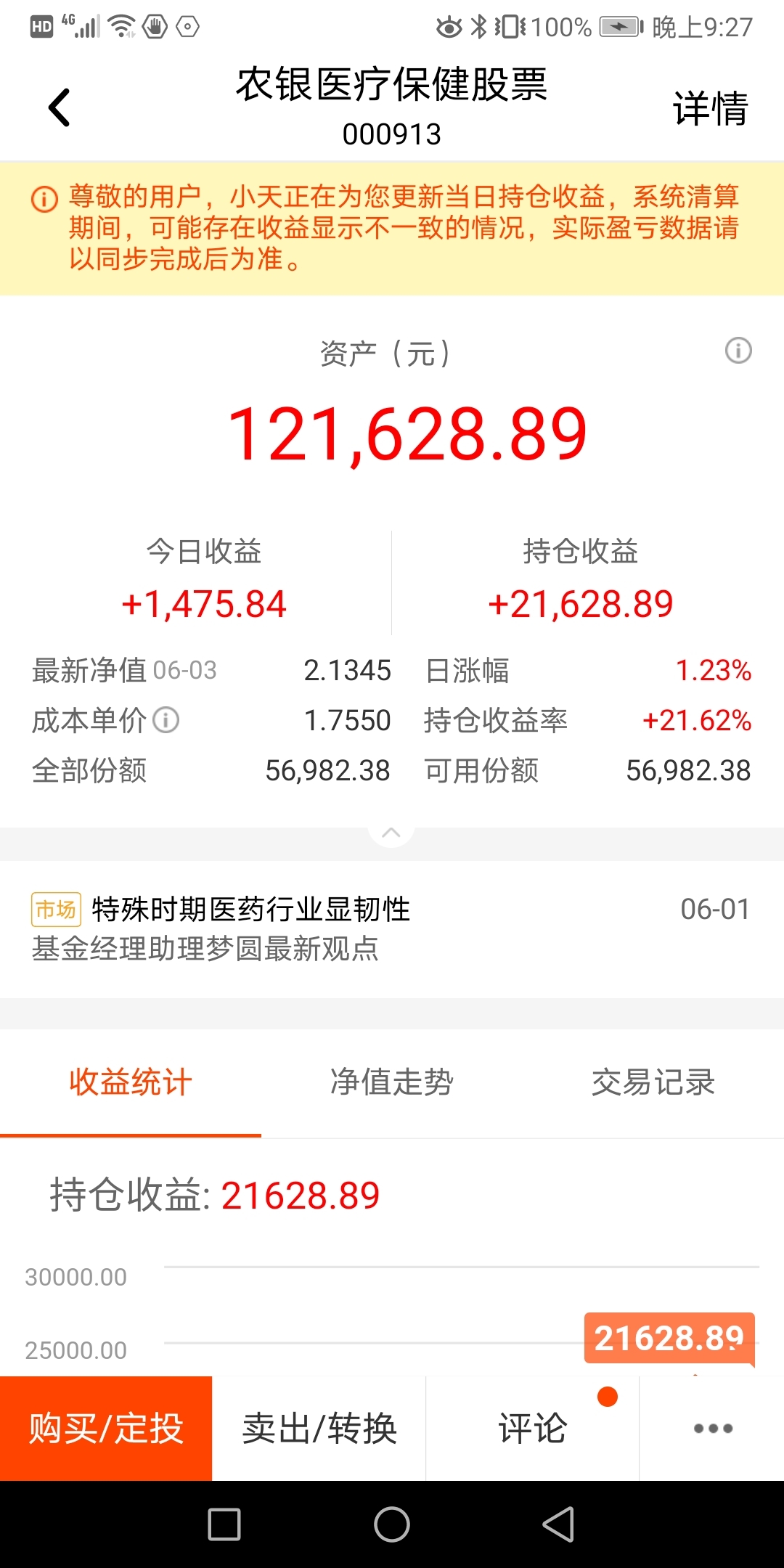 買醫療保健基金,不到半年收益都超20%了,隨便發一基金你看看