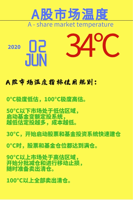 $工银深证红利etf联接a[481012]$  $建信央视50[165312]$