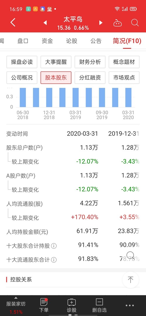 人均持股多好还是少好