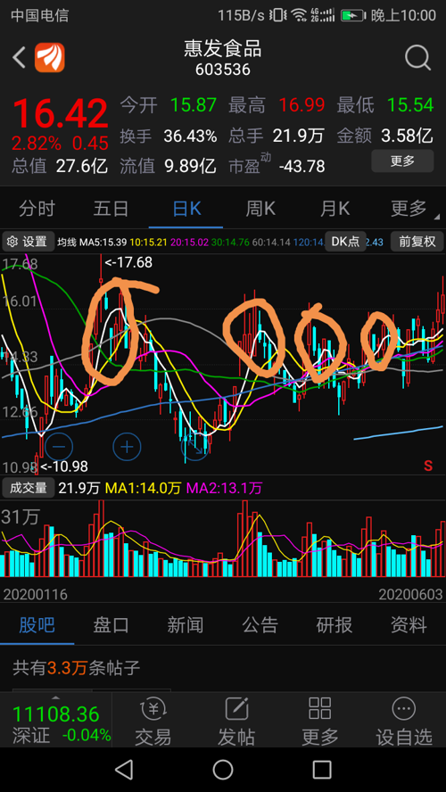 [圖片]_惠發食品(603536)股吧_東方財富網股吧