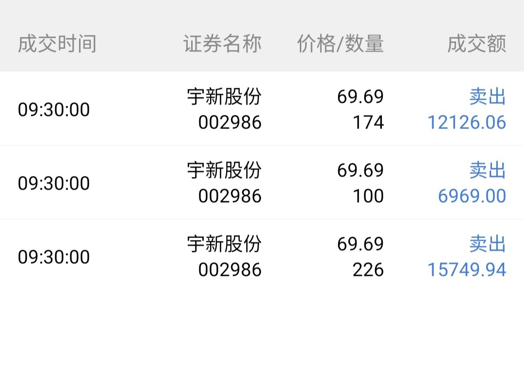 宇新股份(002986)股吧_东方财富网股吧