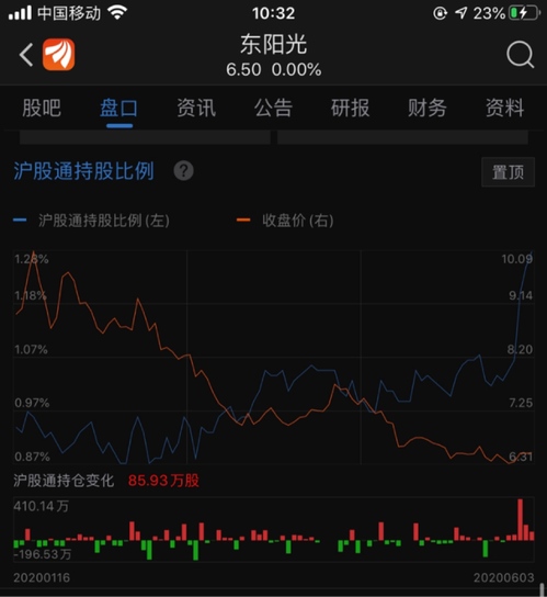 人均持股多好还是少好