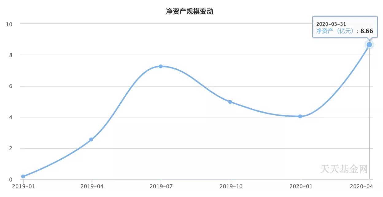 安农县gdp(3)