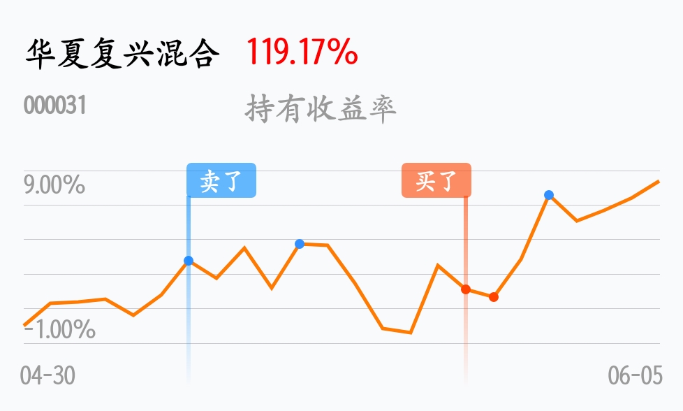 下回再來_華夏復興混合(of000031)股吧_東方財富網股吧