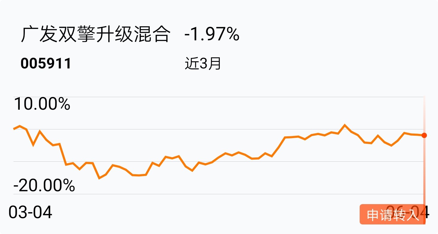 我感觉广发双擎还是比较稳当的_广发双擎升级混合a(of005911)股吧