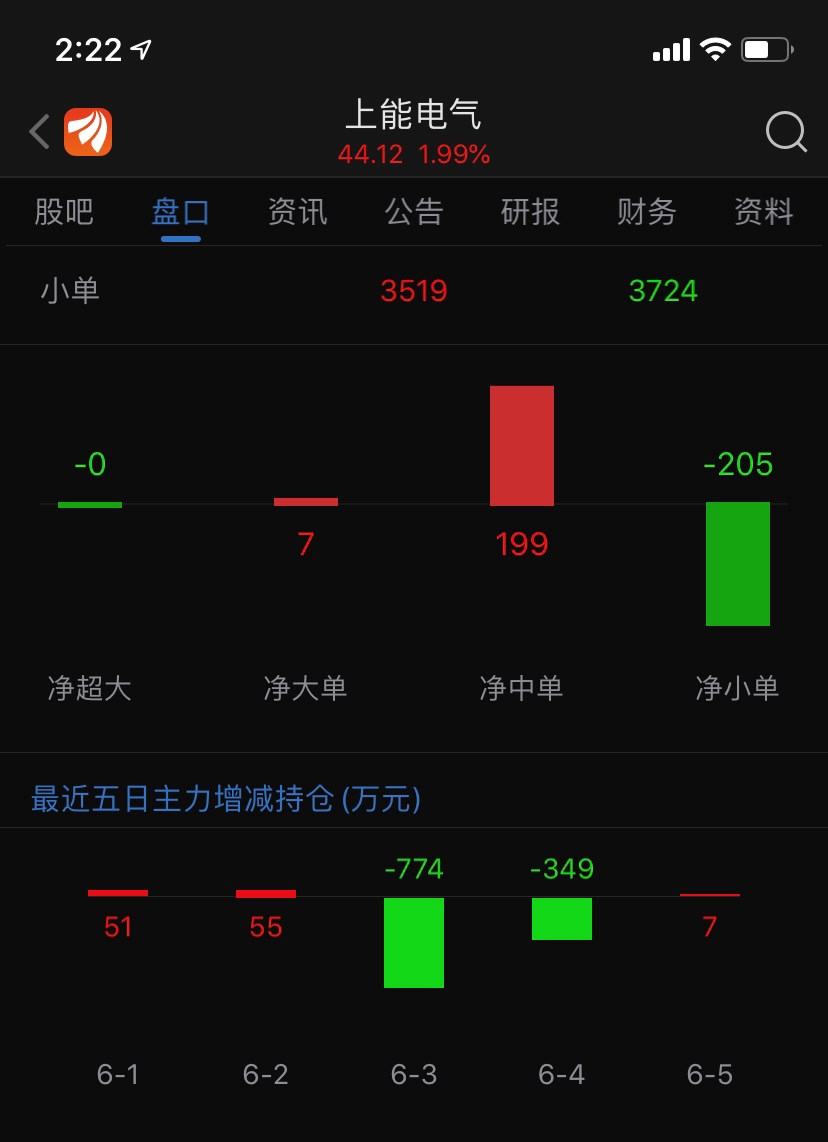 撑不住就跳下去!_上能电气(300827)股吧_东方财富网股吧