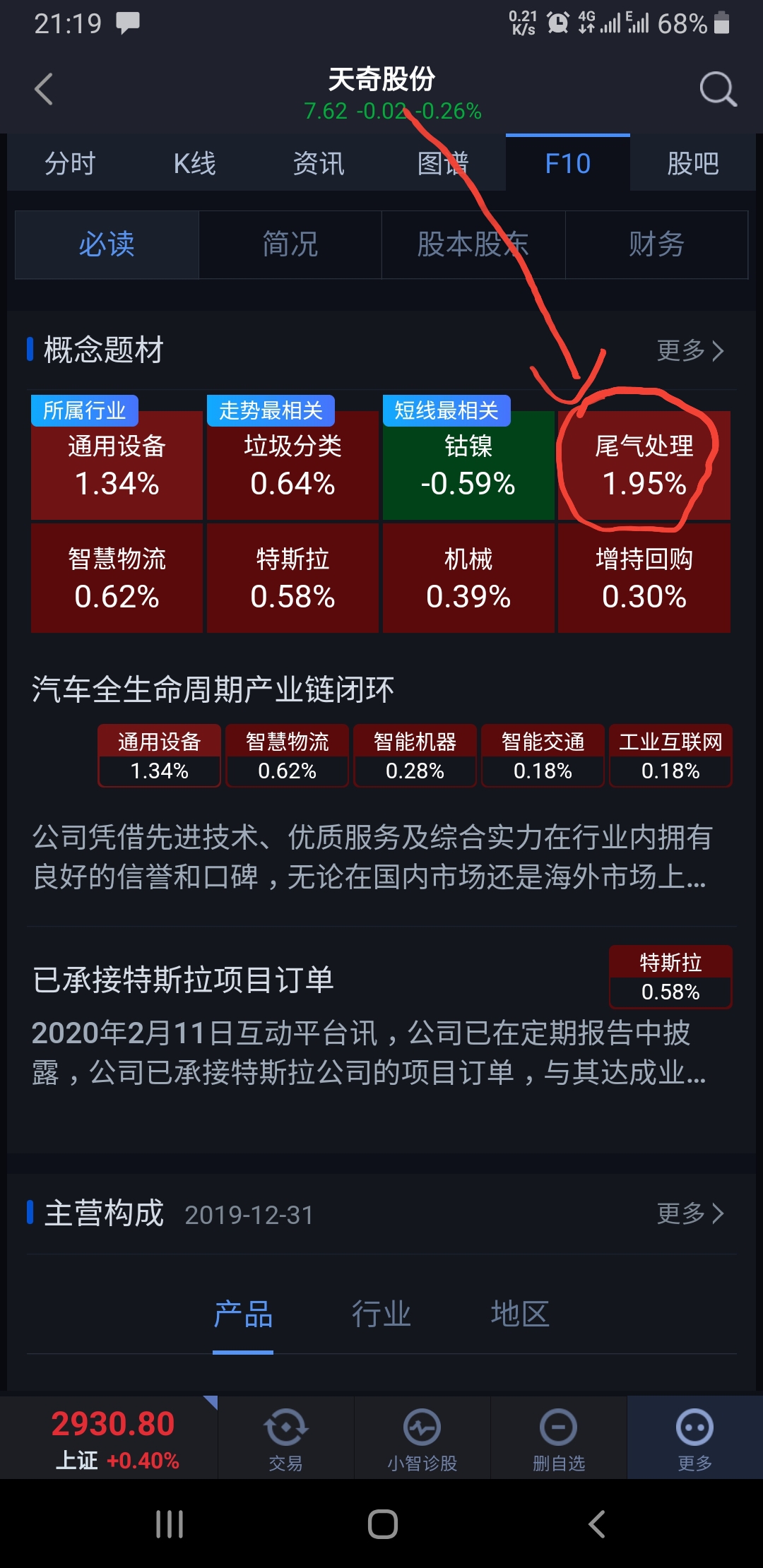 查看资料002009天奇股份实实在在的尾气处理板块,补涨意愿强烈 尾气处理艾可