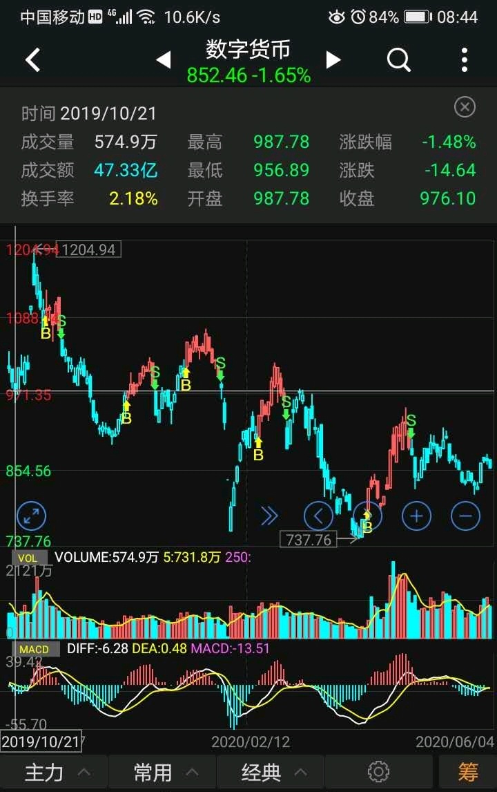 奥马电器(002668)股吧_东方财富网股吧