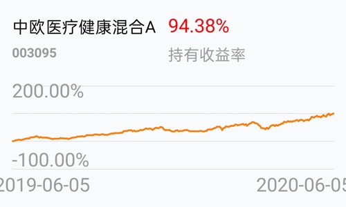 总之一句话是为了GDP_疫情过后,房地产或将继续承担恢复国民经济的重要功能(2)