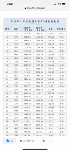 2018年江苏省第二季度经济总量_江苏省第二中医院图片