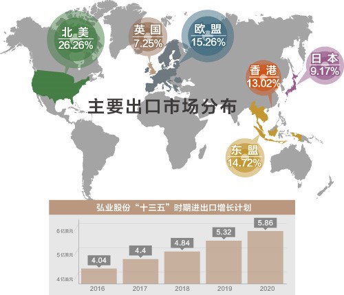 江苏弘业股份有限公司此次与中国搜索江苏营销服务中心强强联合,弘途