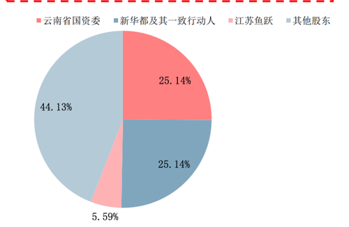 国资委旗下企业营收GDP占比_美国gdp世界占比(3)