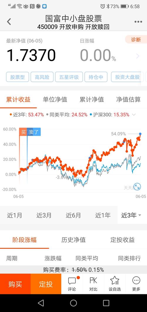 基金定投3年的感受是什么 23138BAC45B9E98B8A550D24B88ABD75_w1080h2280.jpg