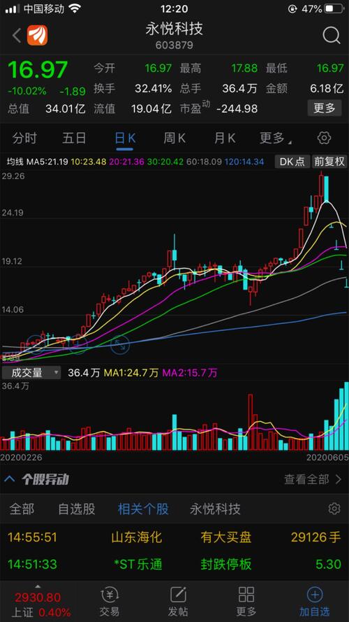 股票推荐官网_今日牛股+明日潜力股全解析_短线+长线策略每日更新2025Q3基金食品饮料持仓分析：持仓低位继续下降个股配置更趋分散