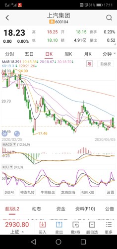 gdp的一段时间是多久_京沪收入破6万,为何还是感觉没存到钱(2)