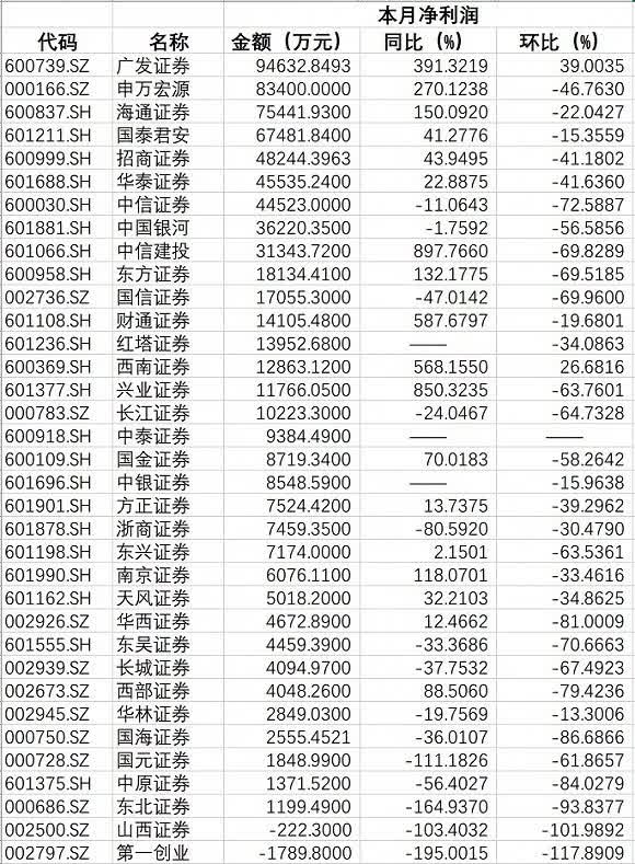 为什么宜昌Gdp比较高_武汉GDP与高楼 互动