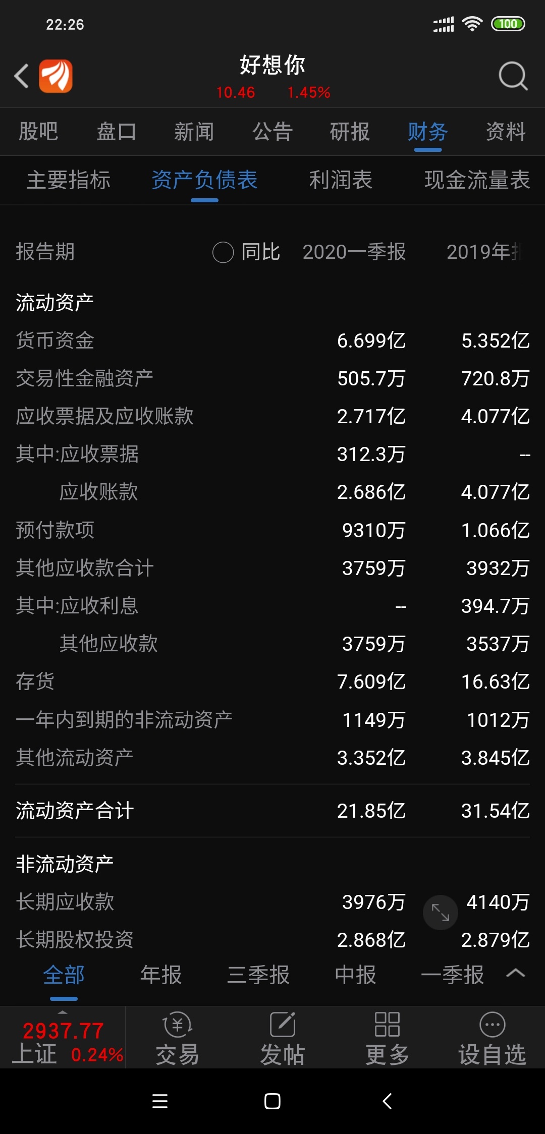 流动资产总计才20亿元,现金只有几亿,增持计划最高达