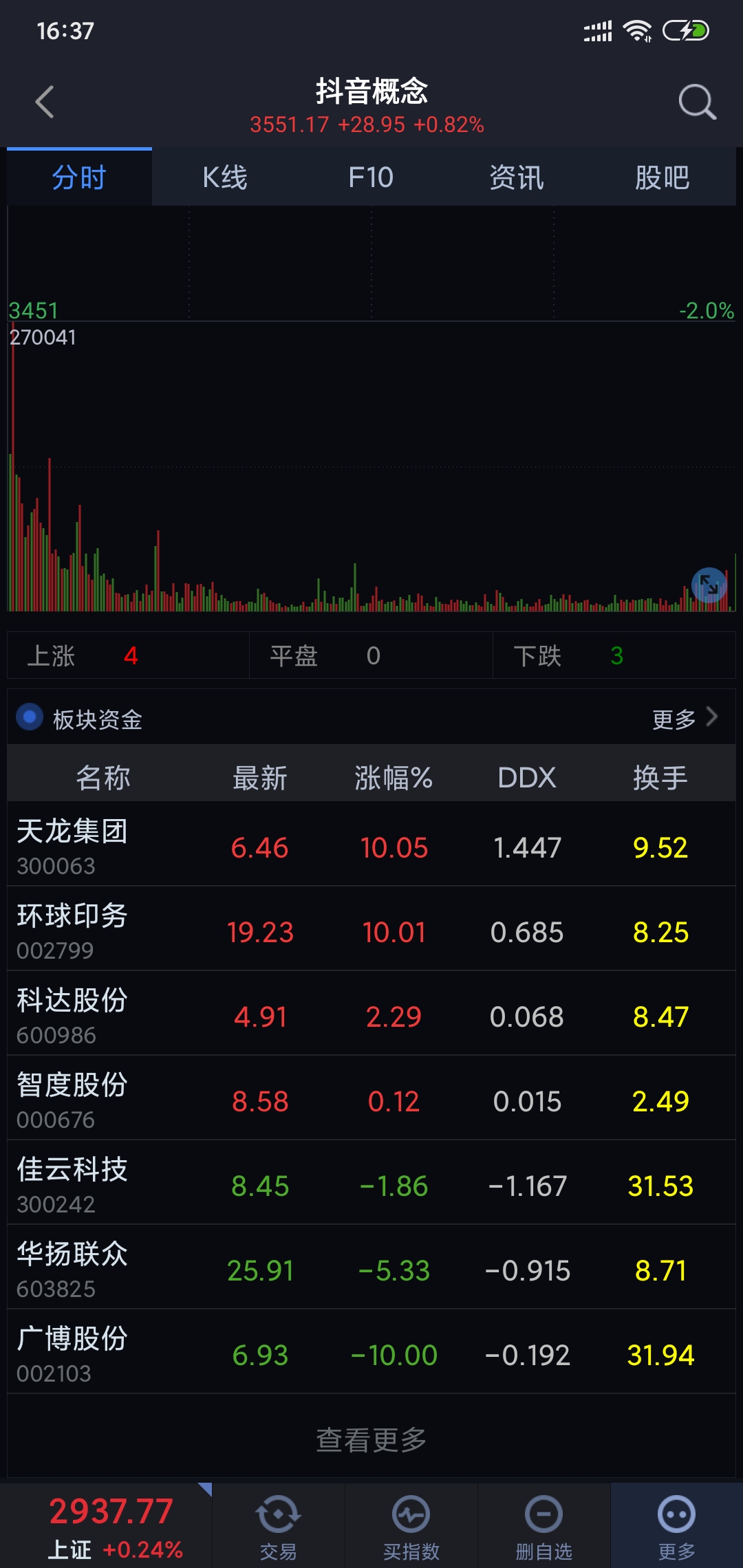 抖音人均低智_抖音图片(3)