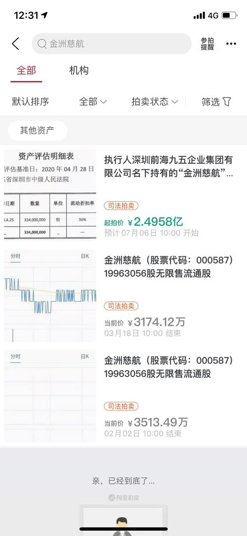 拍卖平台套路揭秘 410A7D6802629AE8CBA21CB6F5F54E90_w1125h2436.jpg