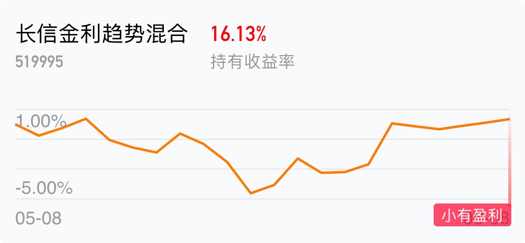 低点少买点_长信金利趋势混合(of519995)股吧_东方财富网股吧
