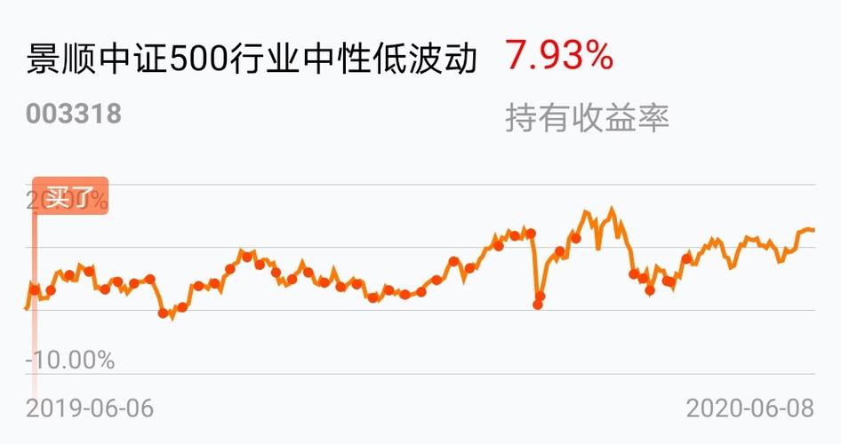 中证500成分股行业 1B439BBC43D1B8DD4E932432BB314744_w990h523.jpg