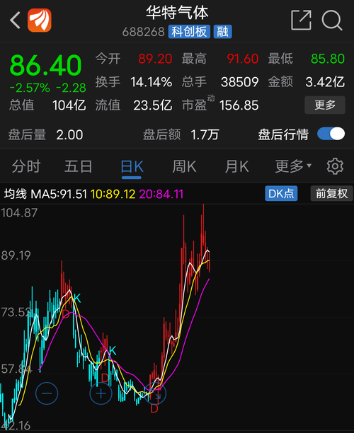 能划一类就行了_金宏气体(688106)股吧_东方财富网股吧